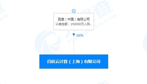 上海成立注冊資本15億元的云計算公司，聚焦信息系統集成服務