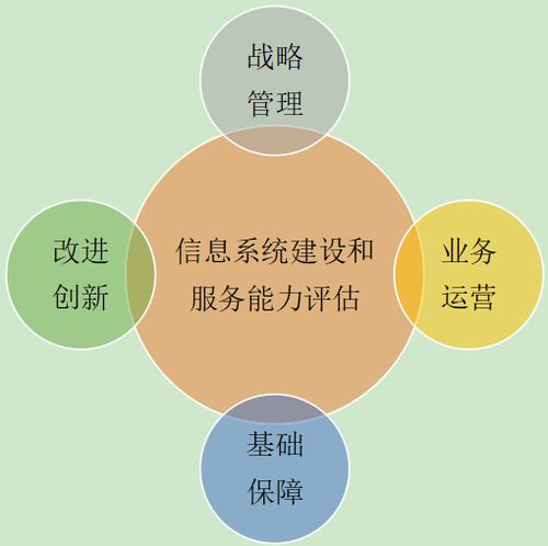 荊州信息系統(tǒng)建設(shè)及服務(wù)能力評(píng)估申報(bào)條件詳解 信息系統(tǒng)集成服務(wù)