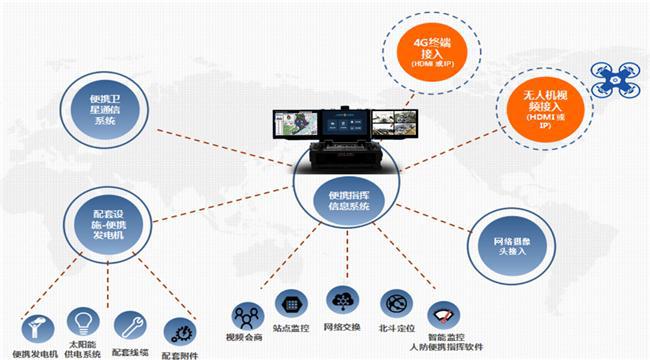 信息安全創新踐行者 云南延奔的信息系統集成服務