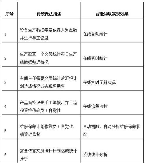 勤哲Excel服務器實現工廠管理系統與物聯網集成的信息系統集成服務